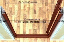 Comment installer la porte d'entrée?