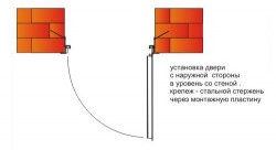 Installer la porte à l'extérieur