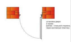 Installation dans la porte