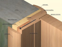 Montáž vnitřních dveří