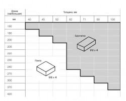 La différence entre les carreaux et les pavés La différence entre les carreaux et les pavés