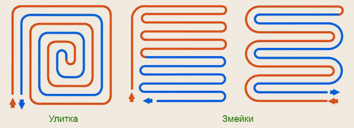 modèle de pose de plancher