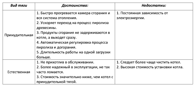 chaudière à gaz naturel