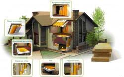 evin duvarlarının keten plakalarla yalıtımı 2