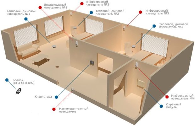 alarme antivol pour appartement 2