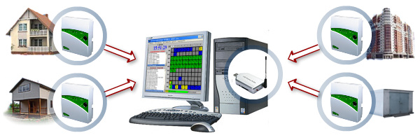 alarme antivol à distance pour un appartement