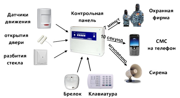 alarme pour appartements 2