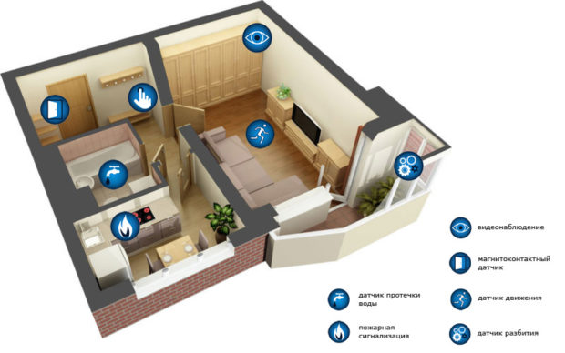 alarme pour appartements