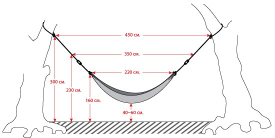taille du hamac