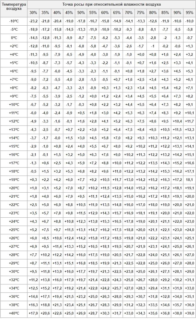 table de galvanisation à froid