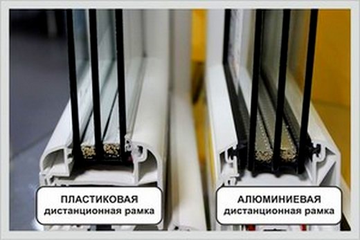 cadre de télécommande de fenêtre à double vitrage