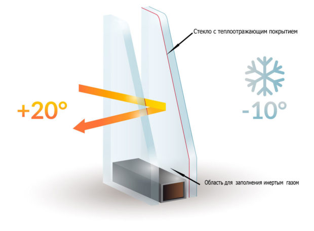 remplissage de fenêtres à double vitrage