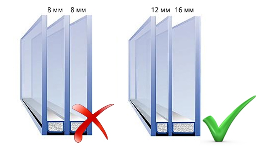 distance de fenêtre à double vitrage entre les verres