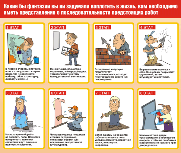 Où commencer la réparation dans l'appartement