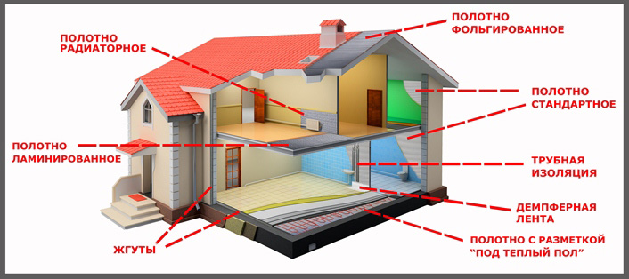 choisissez du polyéthylène mousse pour l'isolation