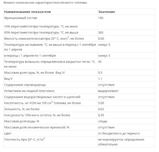 caractéristiques du mazout