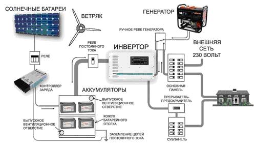 Baterii invertor pentru cabana de vară 2