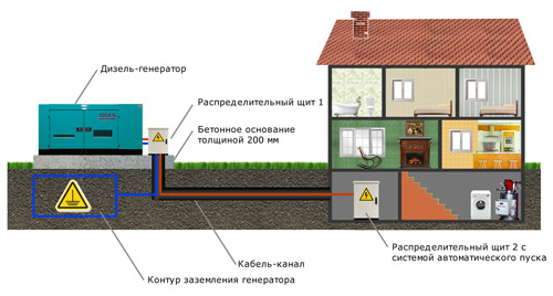 generator diesel în țară