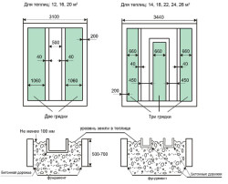 chemins dans la serre 2