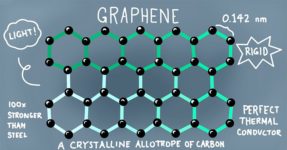 6 innovations et modernisations du béton 6 innovations et modernisations du béton