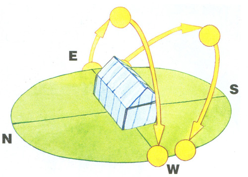 où mettre la serre 3