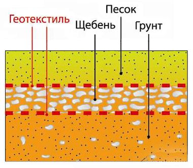aire de jeux géotextile