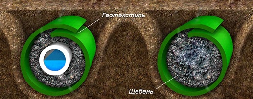 drainage géotextile 2