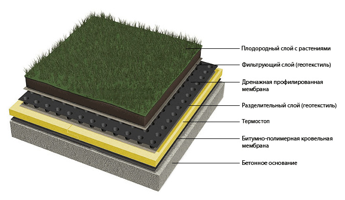 toiture en géotextile