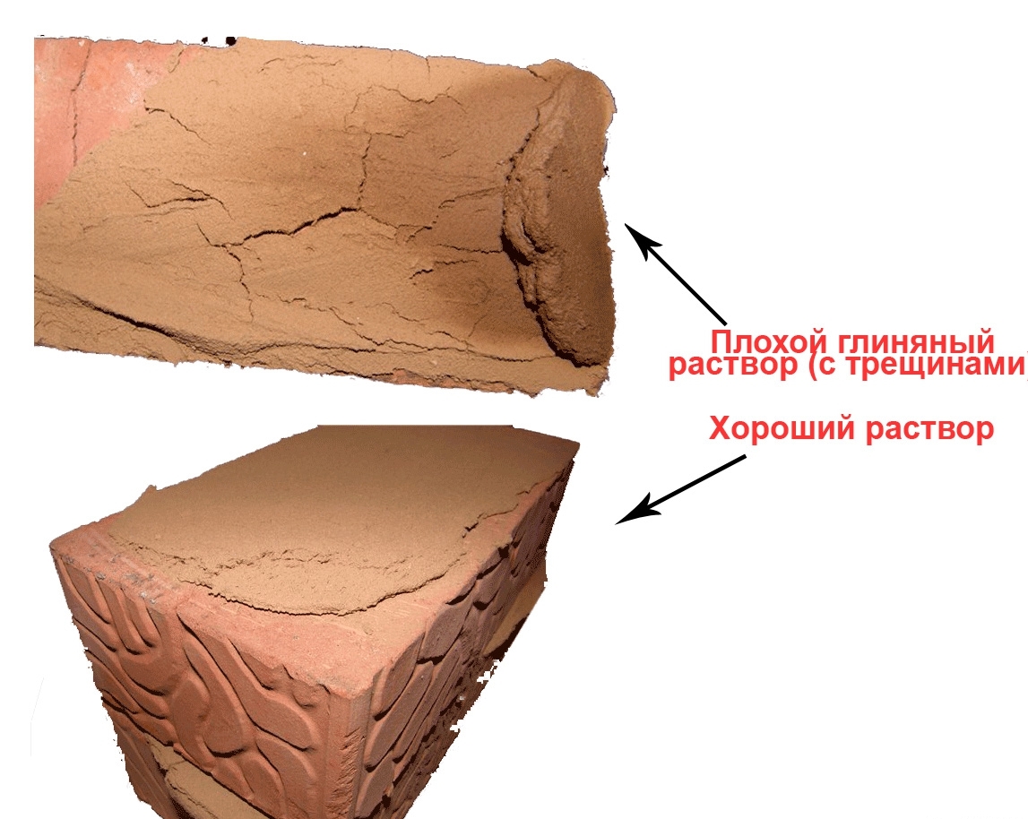 mortier d'argile pour four à maçonnerie 9