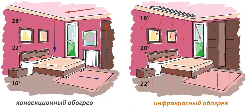 chauffage infrarouge dans le pays 2