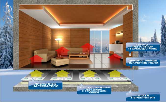 sélection de plancher de film infrarouge