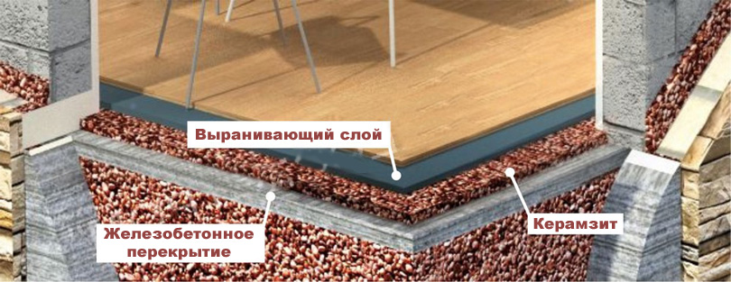 isolation de plancher en argile expansée