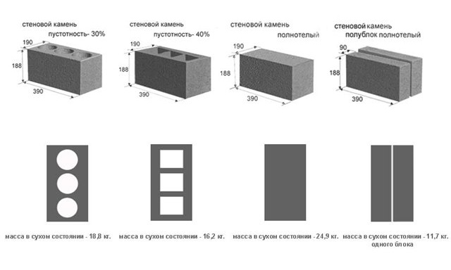 taille des blocs d'argile expansée