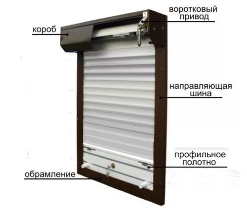 conception de volet roulant