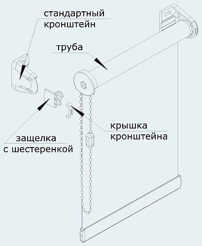 fixation des volets roulants 2