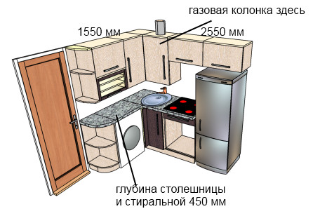 cuisine à Khrouchtchev chauffe-eau à gaz