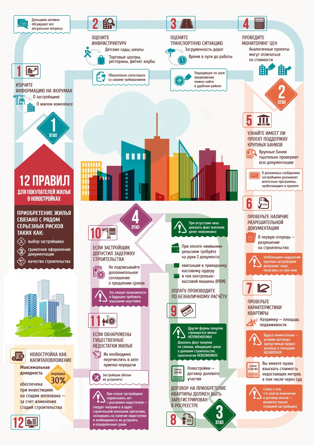 appartement dans un immeuble neuf 4