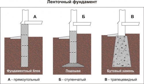 тракасти темељ за приватну кућу 5