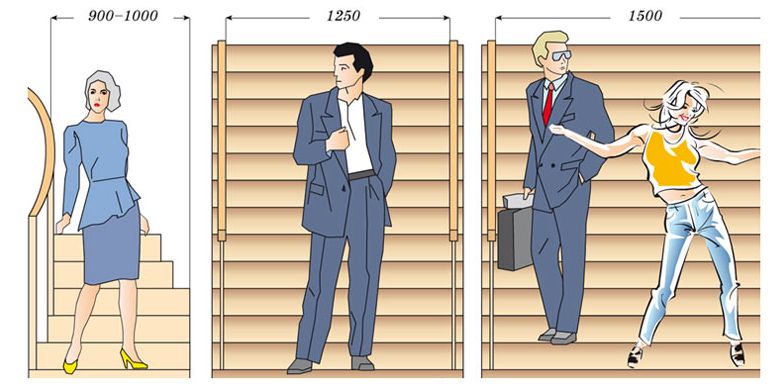 Largeur de l'échelle