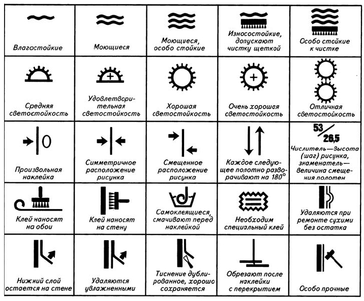 papier peint d'étiquetage