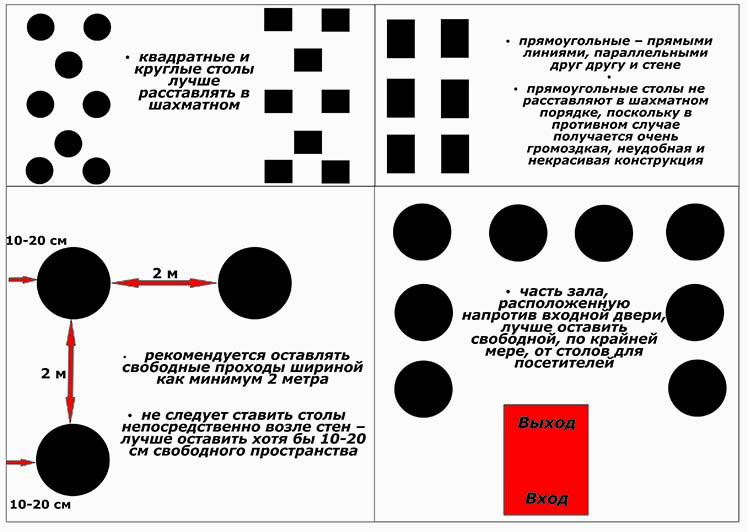 meubles de restaurant 7