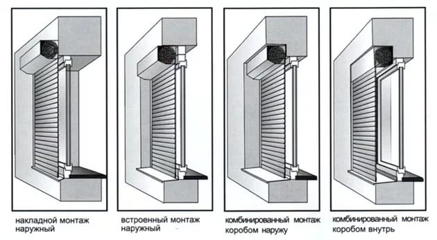 rouleau d'installation