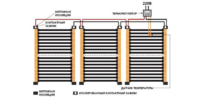installation du plancher de film chaud 2