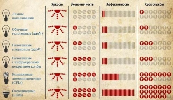 éclairage de balcon 15