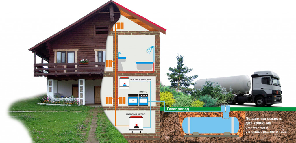 chauffage d'une maison de campagne