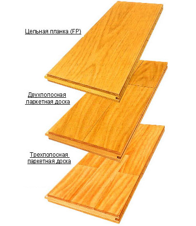 planche de parquet 2