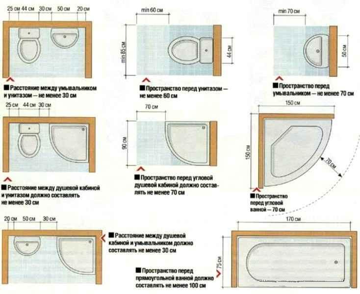 réaménagement de la salle de bain 112