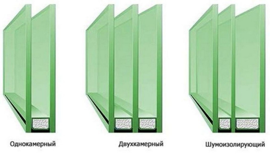 fenêtre en plastique d'une caméra à double vitrage