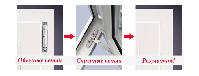 charnière de fenêtre en plastique