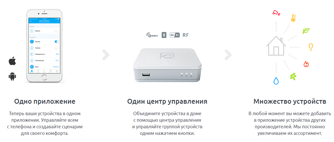 principe de fonctionnement